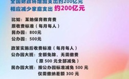 我国学前教育的政策