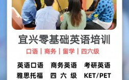 成人学英语口语培训班