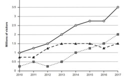 线状图作文写作，数据趋势如何精准呈现？