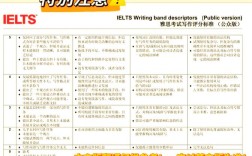 雅思口语 如何回答，雅思口语如何回答的高分