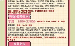 成都托福口语班，成都托福口语班哪家好