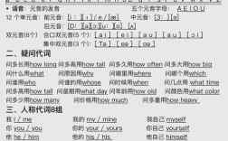 英语口语基础视频教程怎么学才有效？