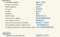 雅思口语未来计划如何高效表达？