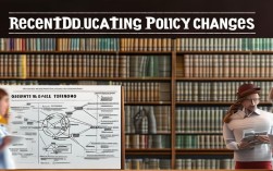 近年教育方针政策密集出台，如何影响孩子升学与课堂学习？