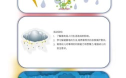 中班雷电安全教育，如何让孩子记住避险要点？