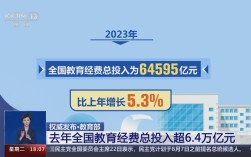 教育经费投入新政策