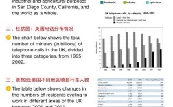 雅思小作文数据重点，雅思小作文数据重点分析