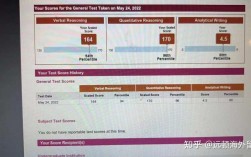 GRE作文3分，问题出在哪儿？