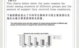 gmat作文结尾，gmat作文结构