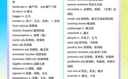 雅思作文词汇数量，雅思作文词汇数量要求