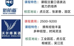 苏州英语口语培训学校哪家好？