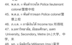 泰国旅游英语口语，哪些最实用？