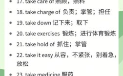 takedown在口语中到底有哪些具体用法？