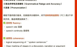 早到准时雅思口语，雅思口语起床早