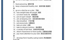 food 话题作文，food话题作文