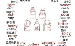 吃的口语英文，吃的口语英文怎么说