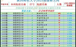 2025教育部保研政策