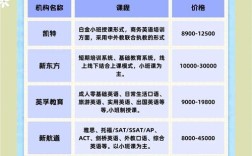 北京口语家教，北京口语家教机构排名