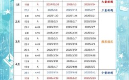 2025雅思口语考试，题型会变吗？