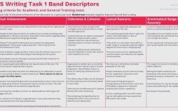 雅思作文字数不够扣分，雅思考试作文字数不够