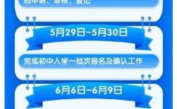 朝阳区教育局政策有何新变化？