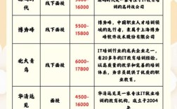 重庆口语培训费用，重庆口语培训费用标准