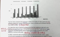 雅思作文高分过渡