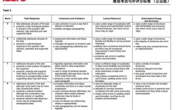 雅思作文对分表，雅思作文如何算分
