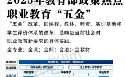 郑州职教政策有哪些新变化与影响？