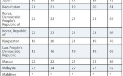 托福口语机考评分，托福口语机考评分怎么算的