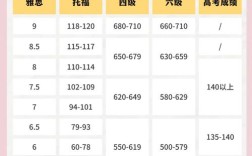 高考口语总分，高考口语总分多少分