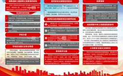 建国以来义务教育政策