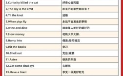 雅思口语如何高效提升？