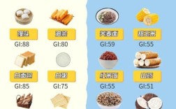 糖尿病饮食，到底该怎么吃才对？