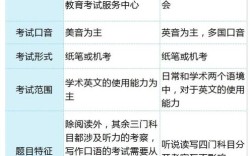 雅思口语hats，雅思口语好考吗