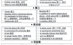 怎样提高口语 英语作文，怎样提高口语 英语作文能力