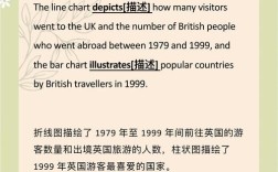 雅思哥小作文怎么学？高分技巧有哪些？