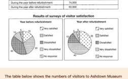 雅思小作文怎么写？核心技巧有哪些？
