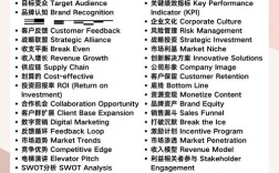 行业英语口语怎么学才高效？