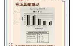 国际援助雅思作文，国际援助雅思作文怎么写
