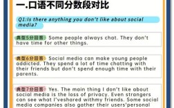 park雅思口语，park 雅思口语