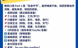 雅思 口语 人人，雅思口语人人对话