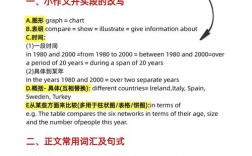 雅思作文团队运动，雅思作文团队运动和个人运动