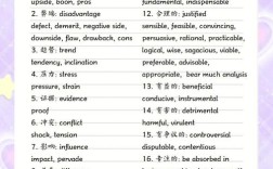 雅思大作文词汇