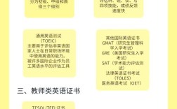 大学英语口语考试报名
