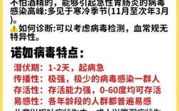 学生感染诺如病毒怎么办？