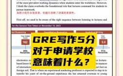 GRE作文考后几天，gre作文多久之后能看到成绩