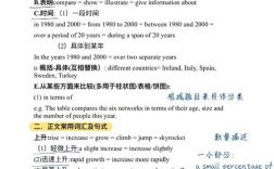 雅思作文Love，雅思作文Love Languages Summary