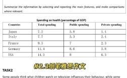 雅思大作文数据如何高效分析运用？