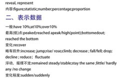 雅思英语作文套句